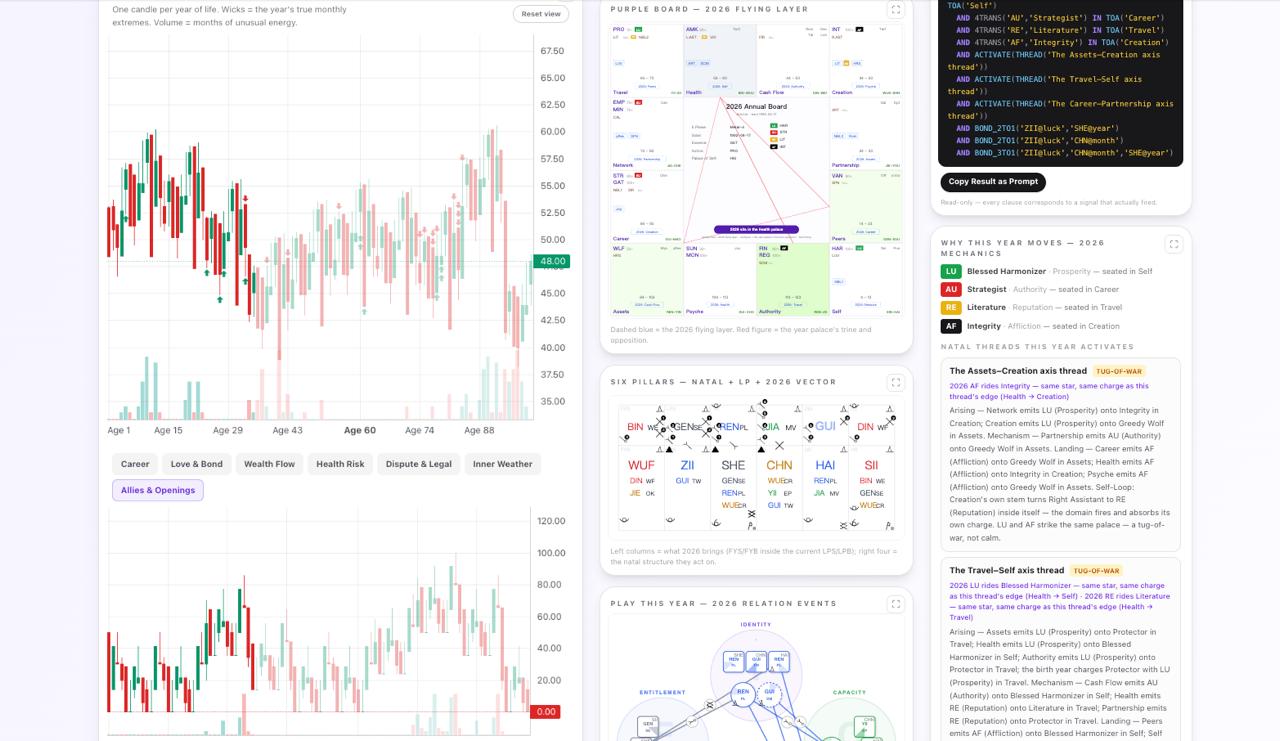 The DaoTiming Life Terminal